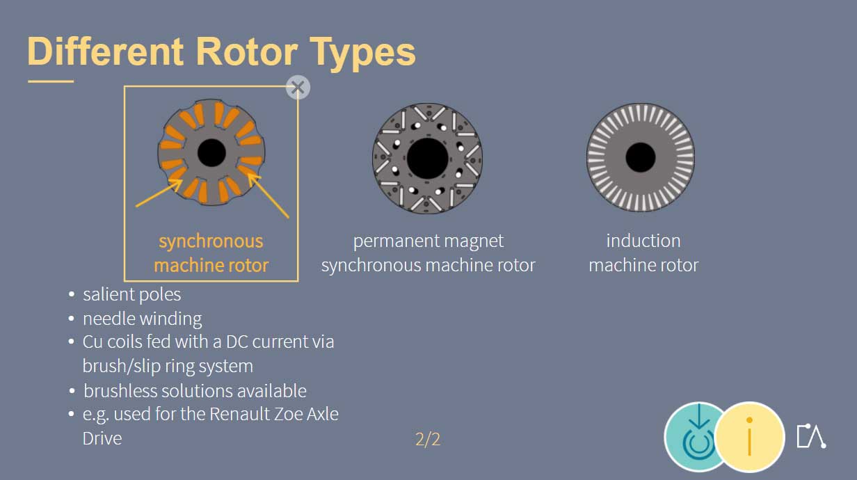 Embedded Academy E-Learning Electrical Machines: Different Rotor Types