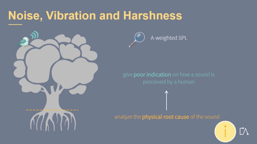 Noise, Vibration and Harshness (NVH) for Vehicles | Embedded Academy