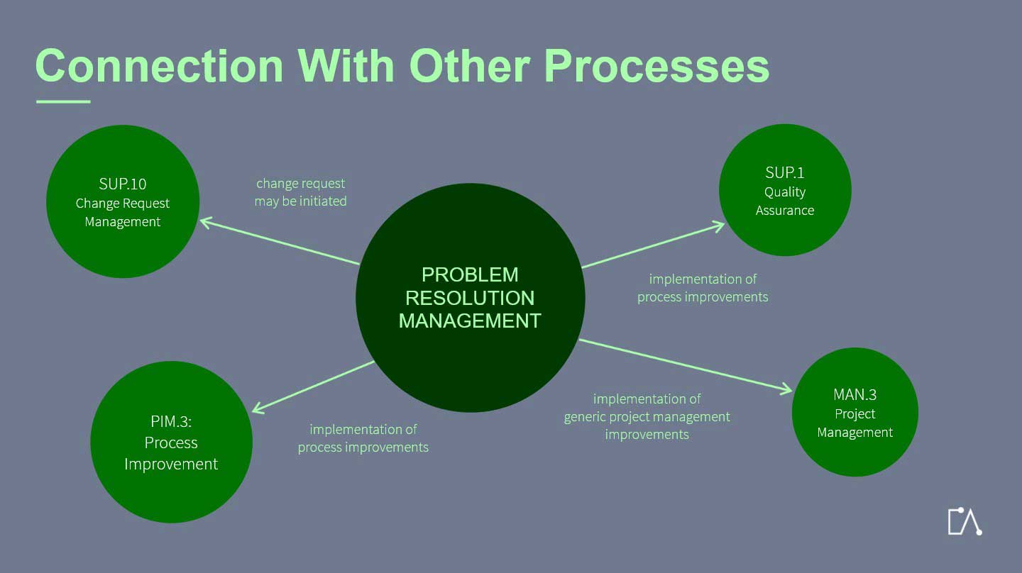 Other Processes, Problem Resolution Managment