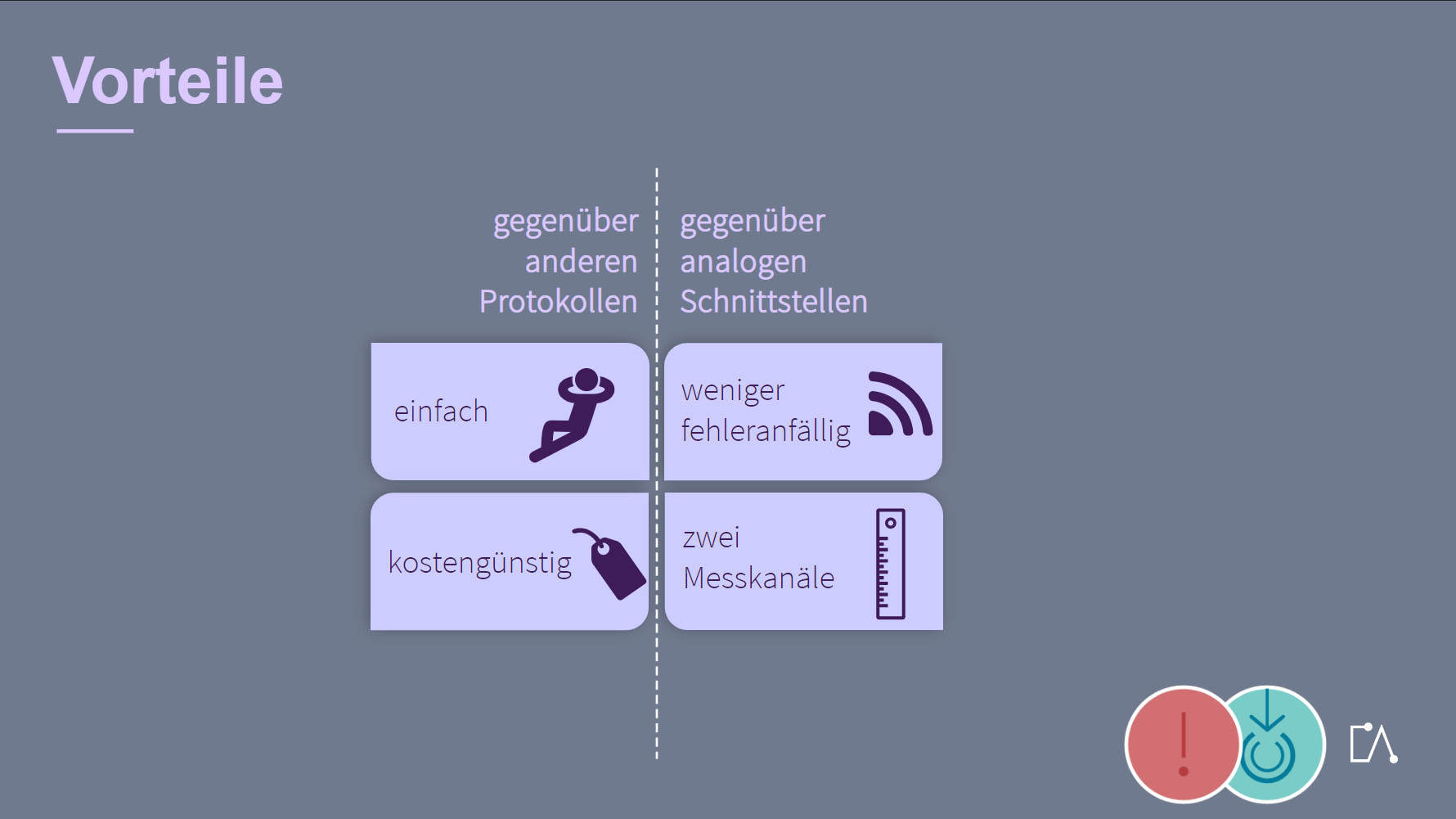 Embedded Academy E-Learning Automotive Bus-Systeme SENT