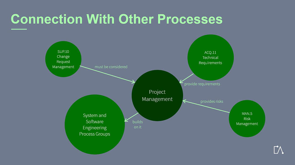 Automotive SPICE® V3.1 - Management | Embedded Academy