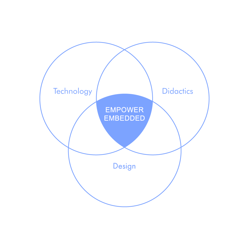 Embedded Academy E-Learning: Technik, Didaktik, Design