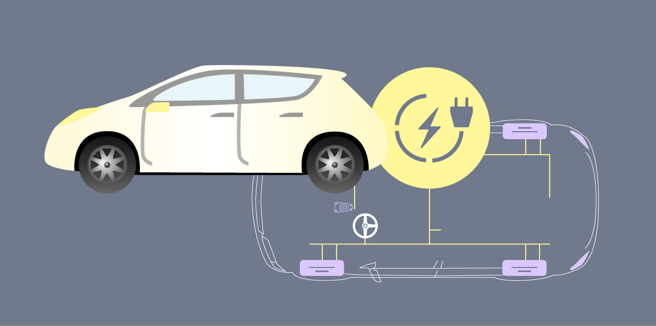 Embedded Academy E-Learning Course: Electric Vehicle System